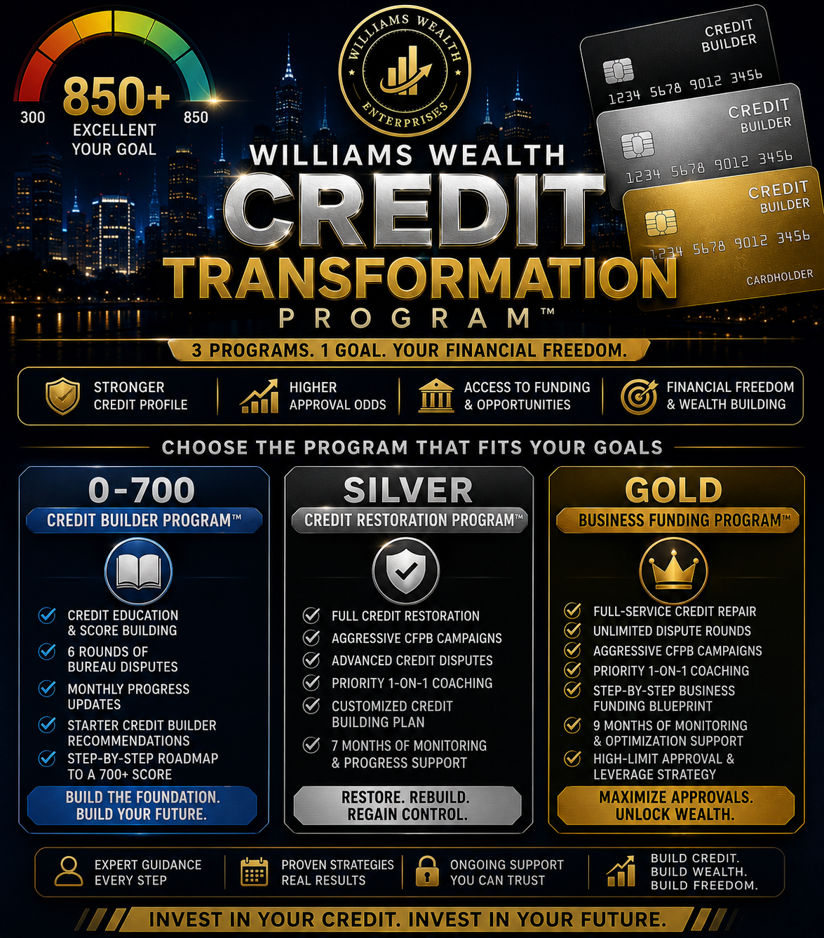 Williams Wealth Credit Transformation Program™